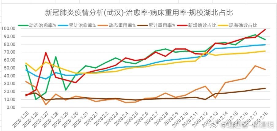 重庆新冠肺炎疫情分析报告，疫情现状与防控措施