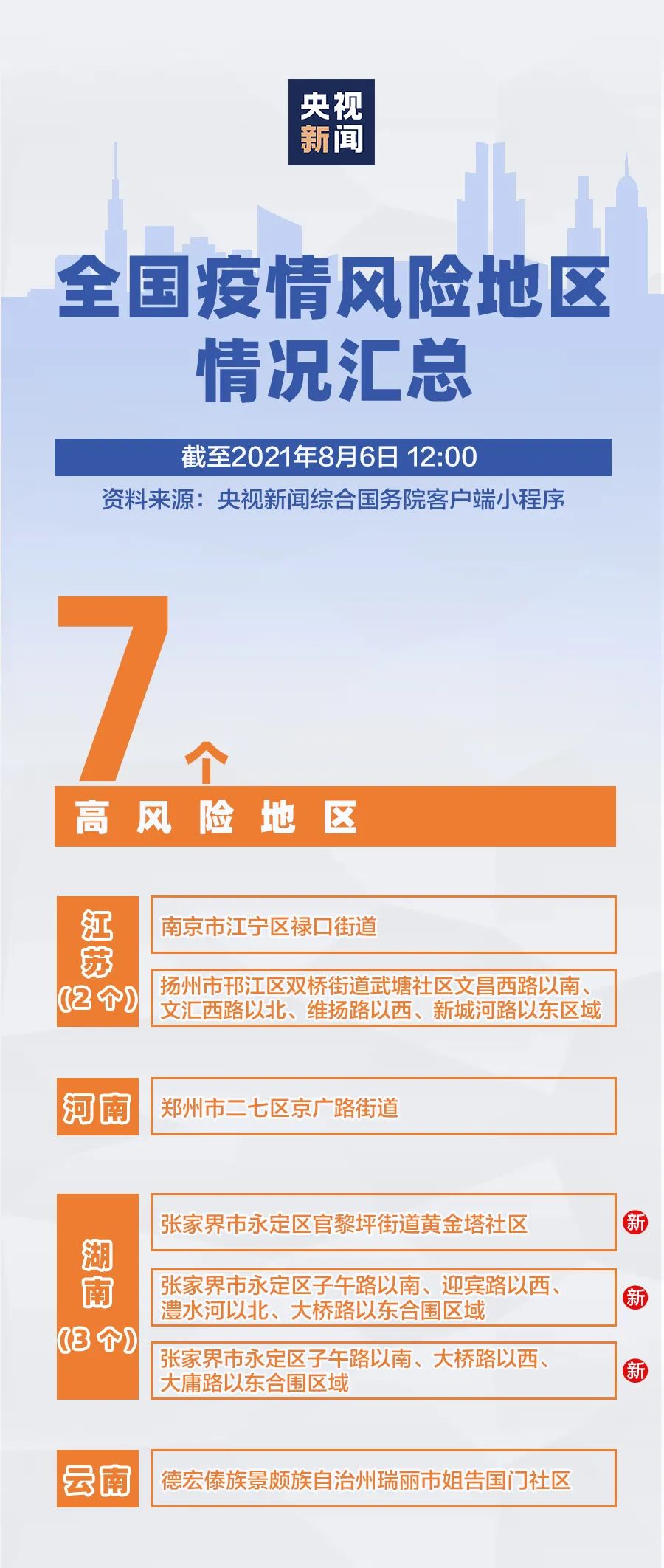 南昌防疫措施升级，青海省疫情防控成效显著