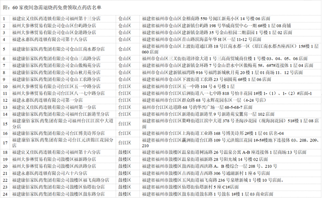 重庆与福州防疫政策对比，启示与借鉴