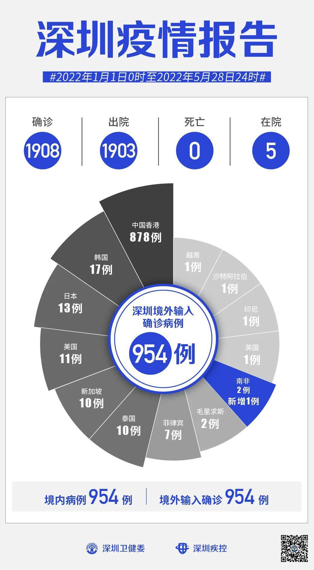 双城联动下的疫情防控挑战与机遇
