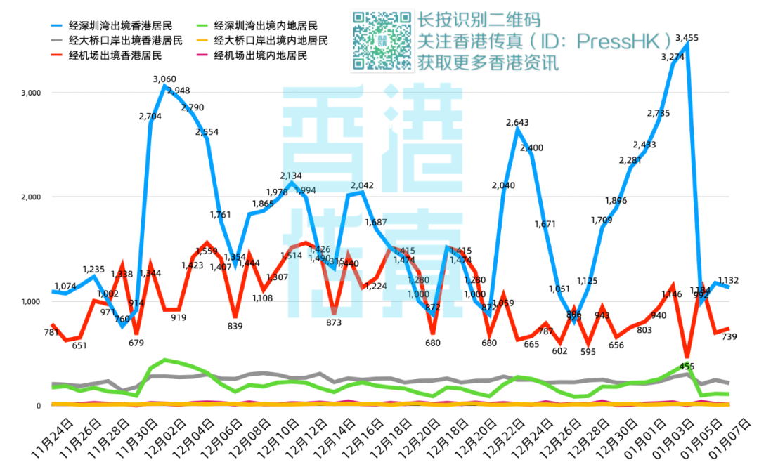 重庆与香港防疫策略对比，启示与借鉴