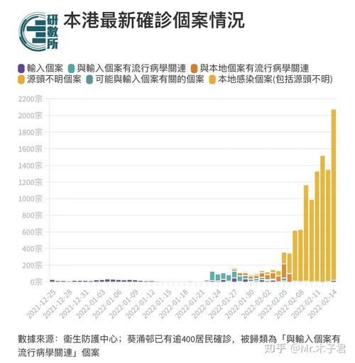 重庆与香港防疫策略对比，启示与借鉴