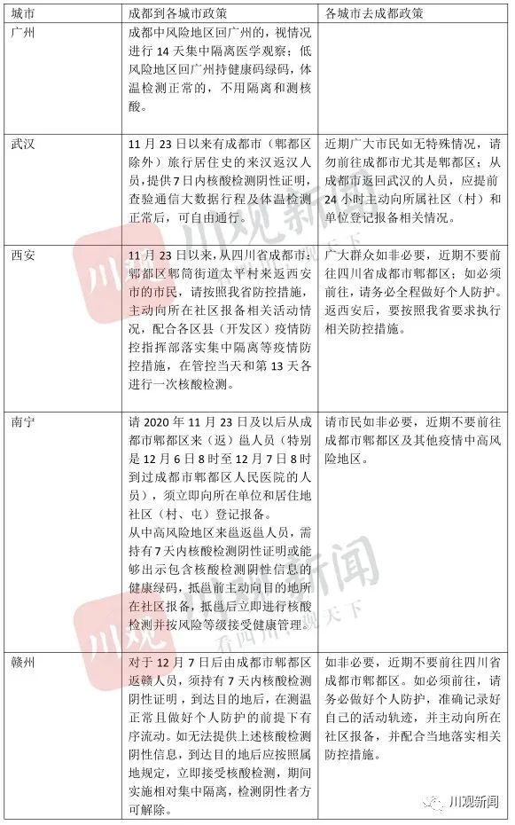 重庆与兰州疫情防控策略与成效分析