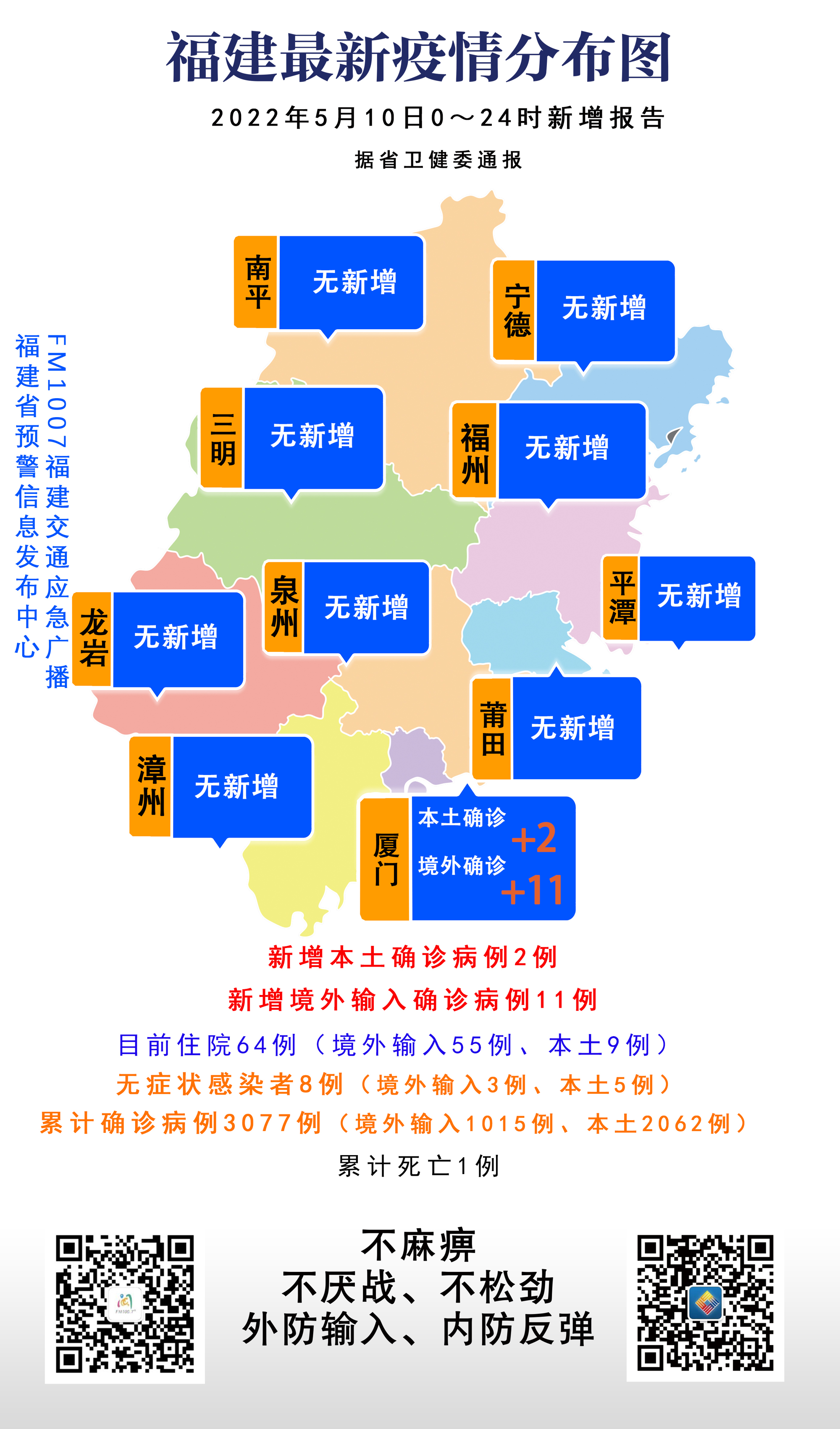 福建省疫情最新分布图