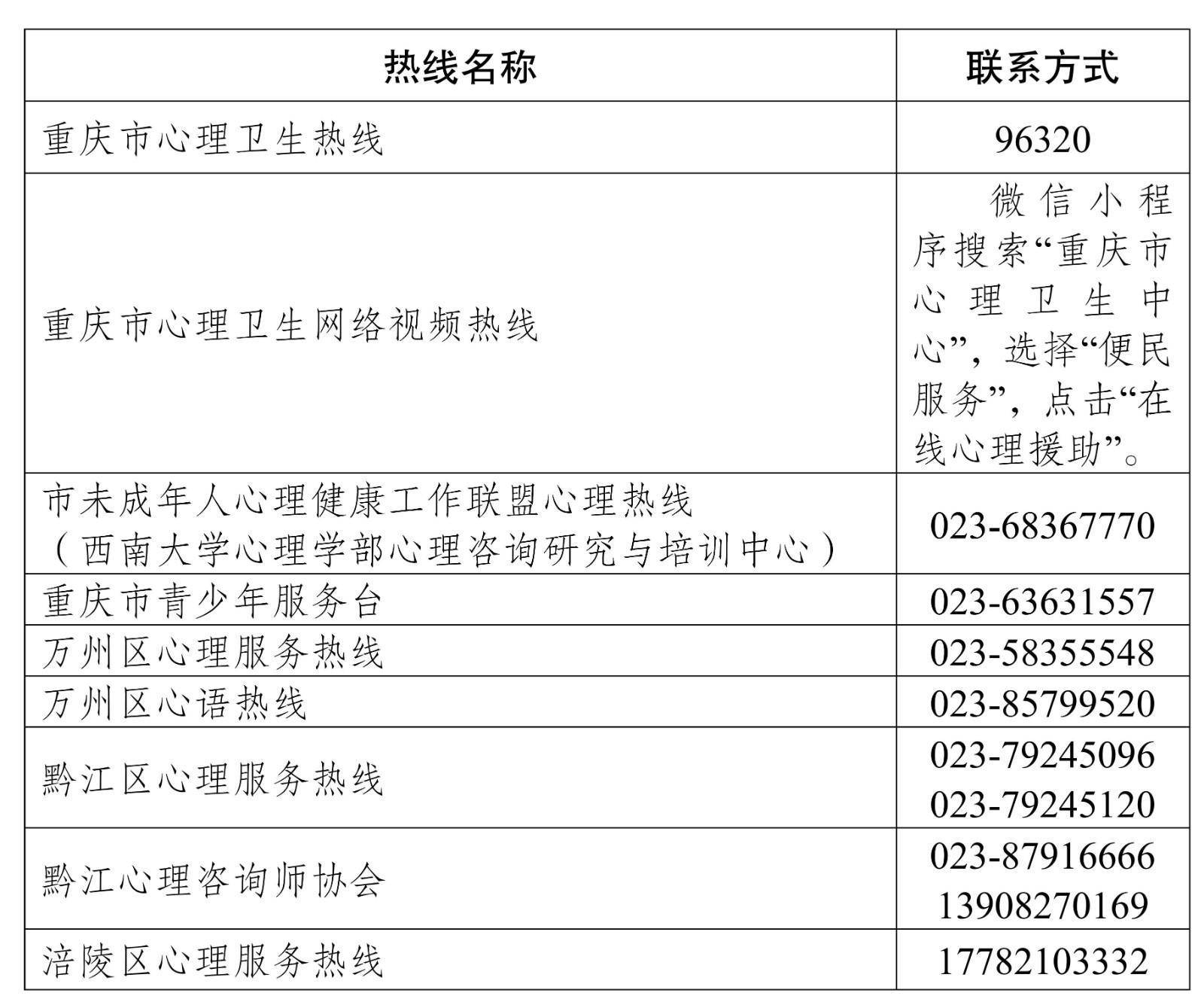 重庆市疫情防控办公室咨询电话，守护健康的热线