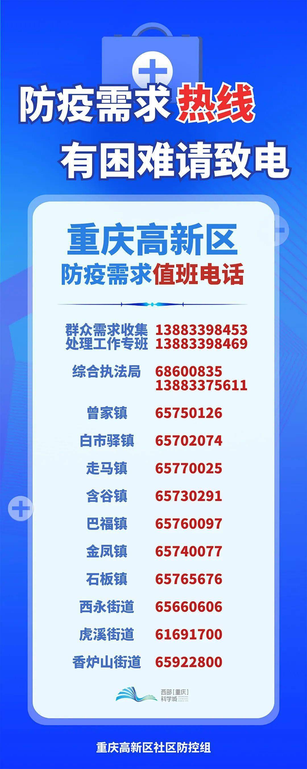 重庆市疫情防控办公室咨询电话，守护健康的热线