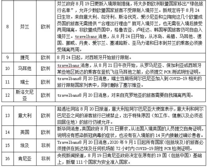 重庆与香港协同防疫，疫情管理新策略