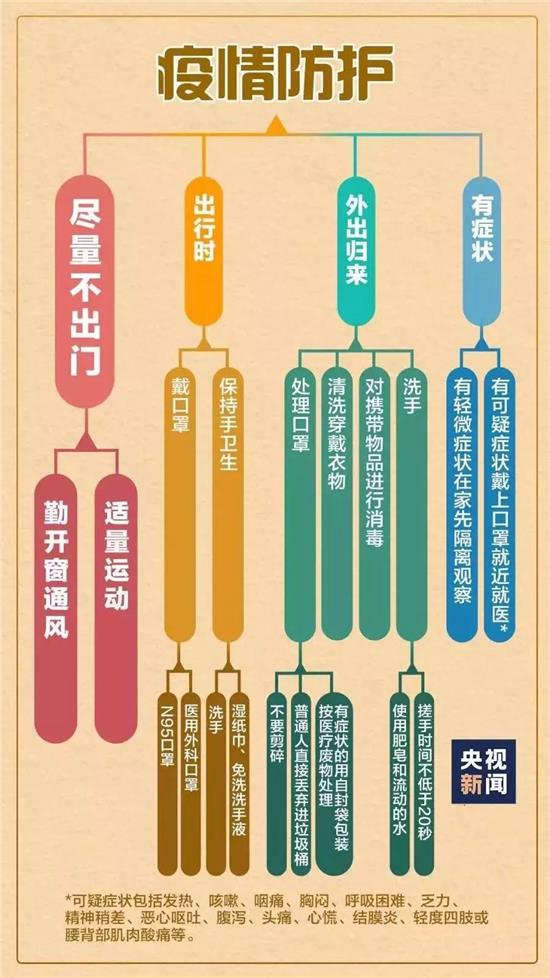 重庆与香港协同防疫，疫情管理新策略