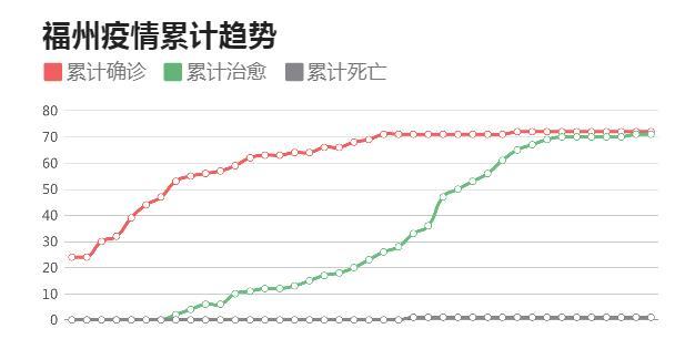 福建省疫情最新数据全面解读，防控策略与成效分析