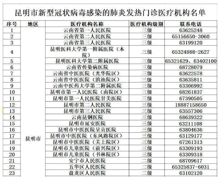 福建省与云南省疫情最新动态报告