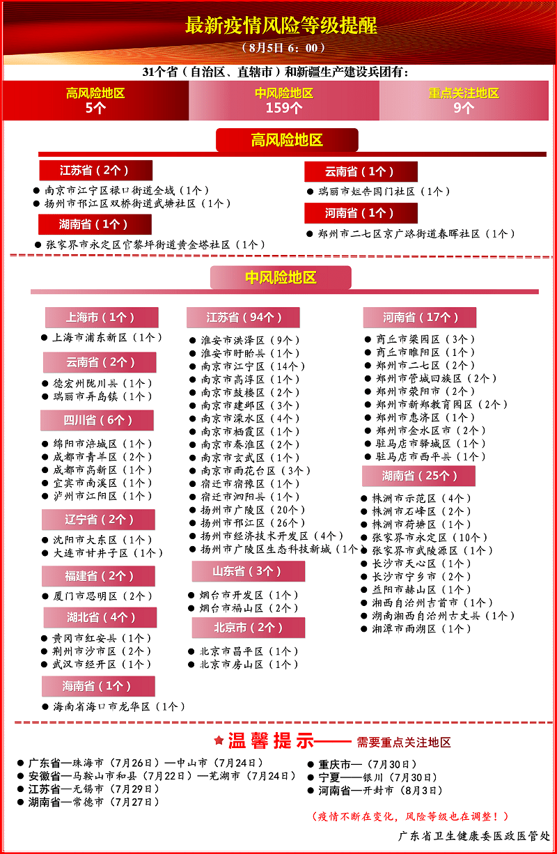 福建省与台湾省疫情最新动态报告