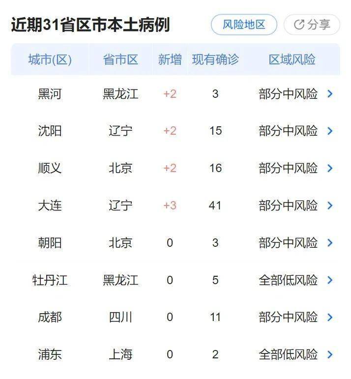 福建省疫情最新情况与北京动态更新