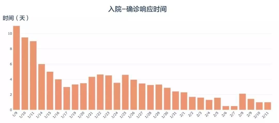 福建省新冠肺炎防控分析报告