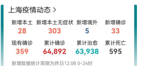 福建省疫情最新动态与上海疫情对比分析