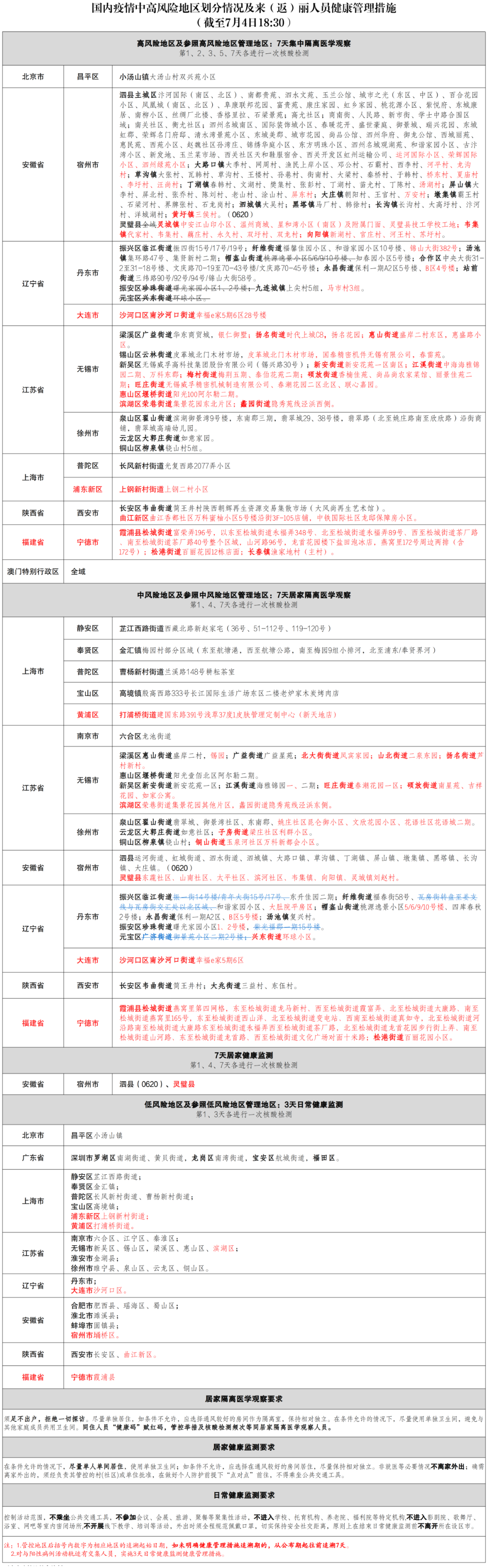 福建省疫情最新动态与上海疫情对比分析