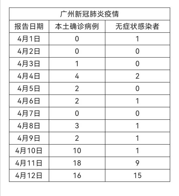 福建疫情最新情况与广州动态更新