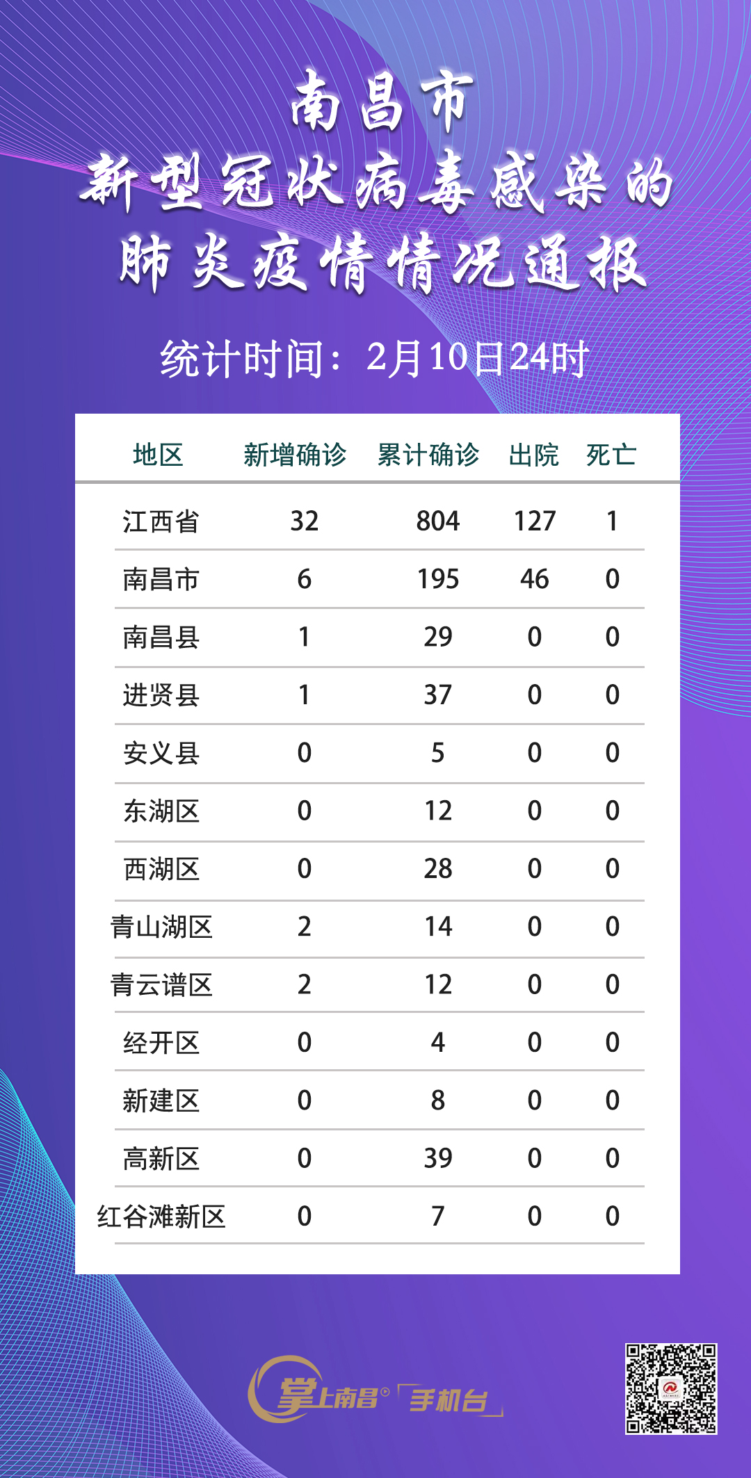 福建疫情最新报告与南昌动态更新