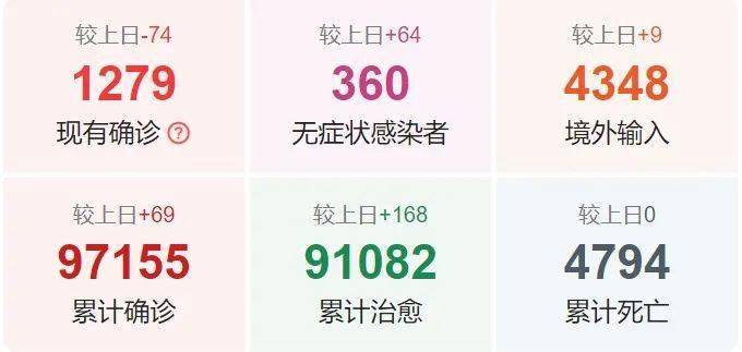 福建疫情最新情况与石家庄动态更新