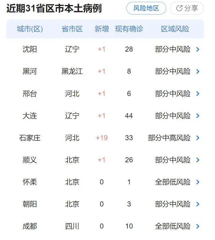 福建疫情最新情况与石家庄动态更新