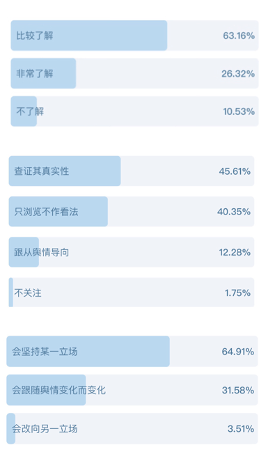 福建省精准防控下的疫情态势分析