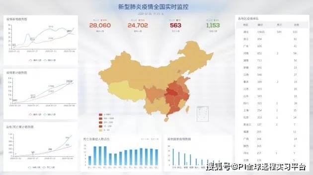 福建省精准防控下的疫情态势分析