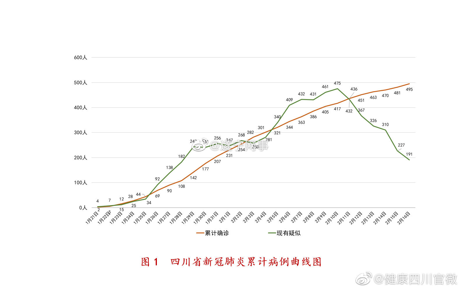 福建省疫情最新情况与成都动态更新