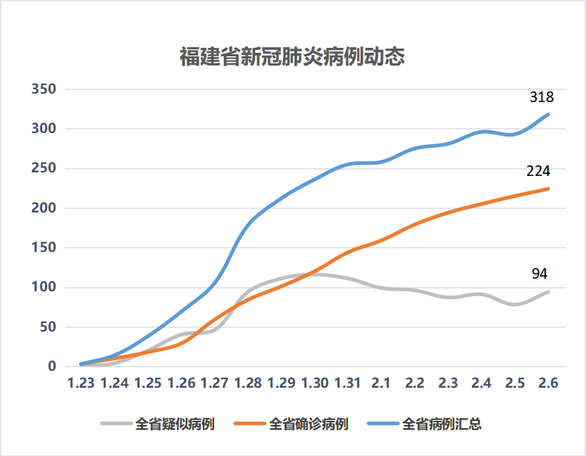 福建疫情防控成效显著，经济复苏稳步前行