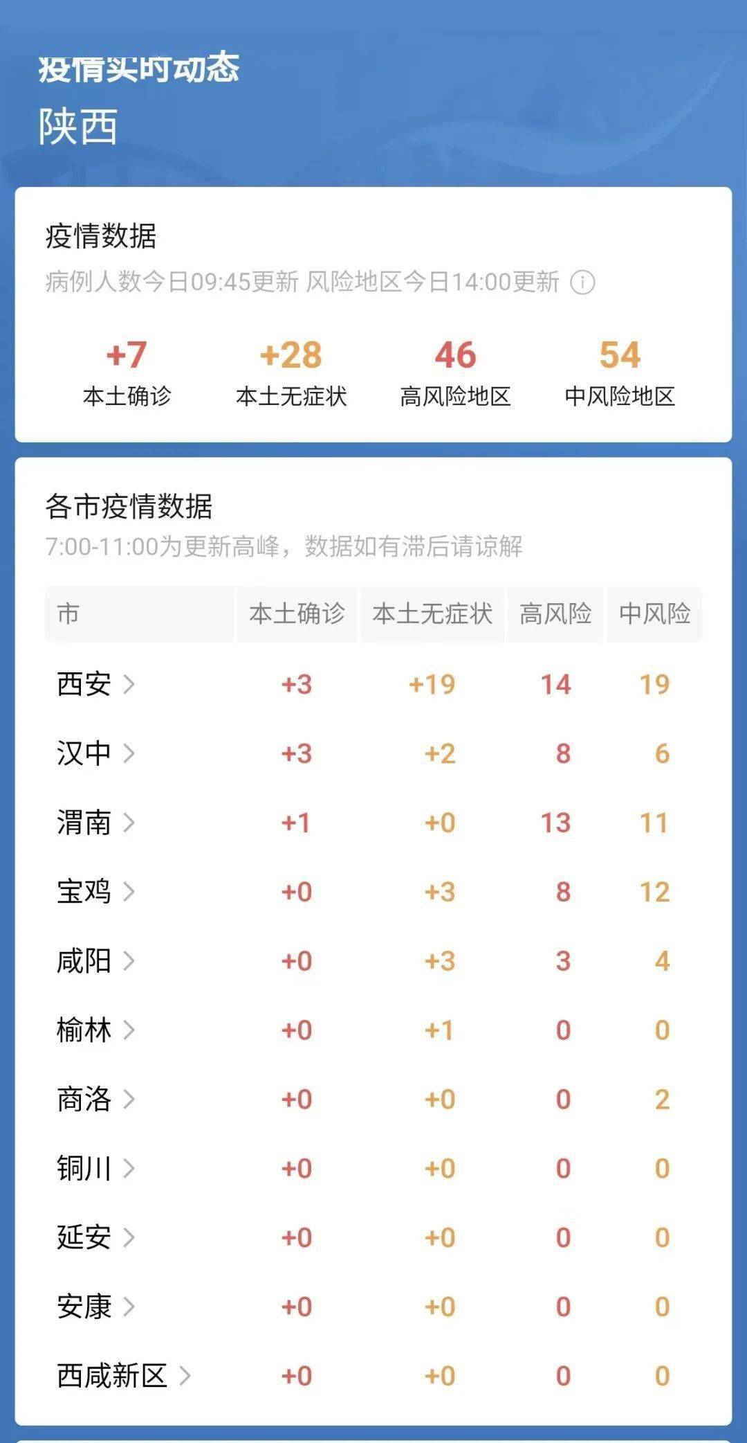 福建疫情最新报告，西安动态持续更新