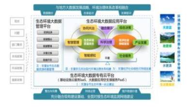 科技赋能下的福建省疫情防控数据平台，精准防控显成效