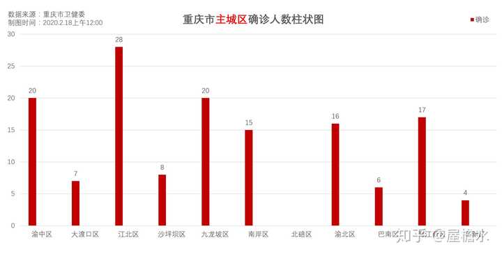 重庆疫情区防控成效、民生保障与社会经济影响分析