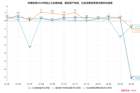 重庆疫情区防控成效、民生保障与社会经济影响分析