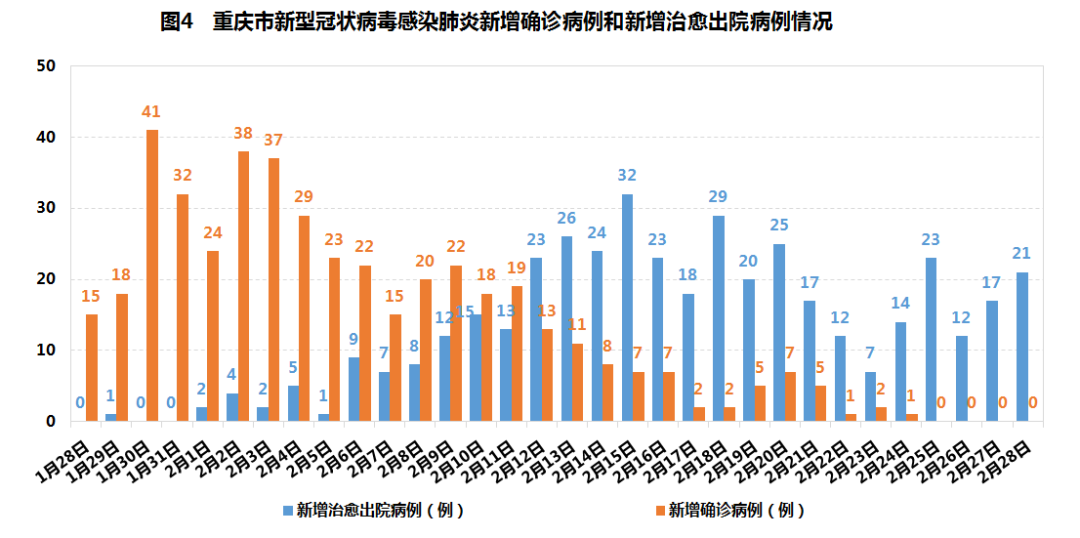 重庆疫情区防控成效、民生保障与社会经济影响分析