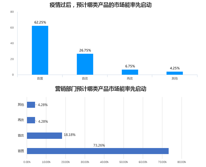 福建省疫情形势全面分析与展望