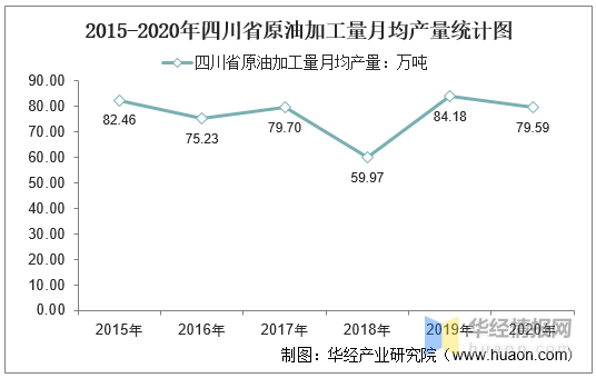 重庆与南京疫情对比分析报告