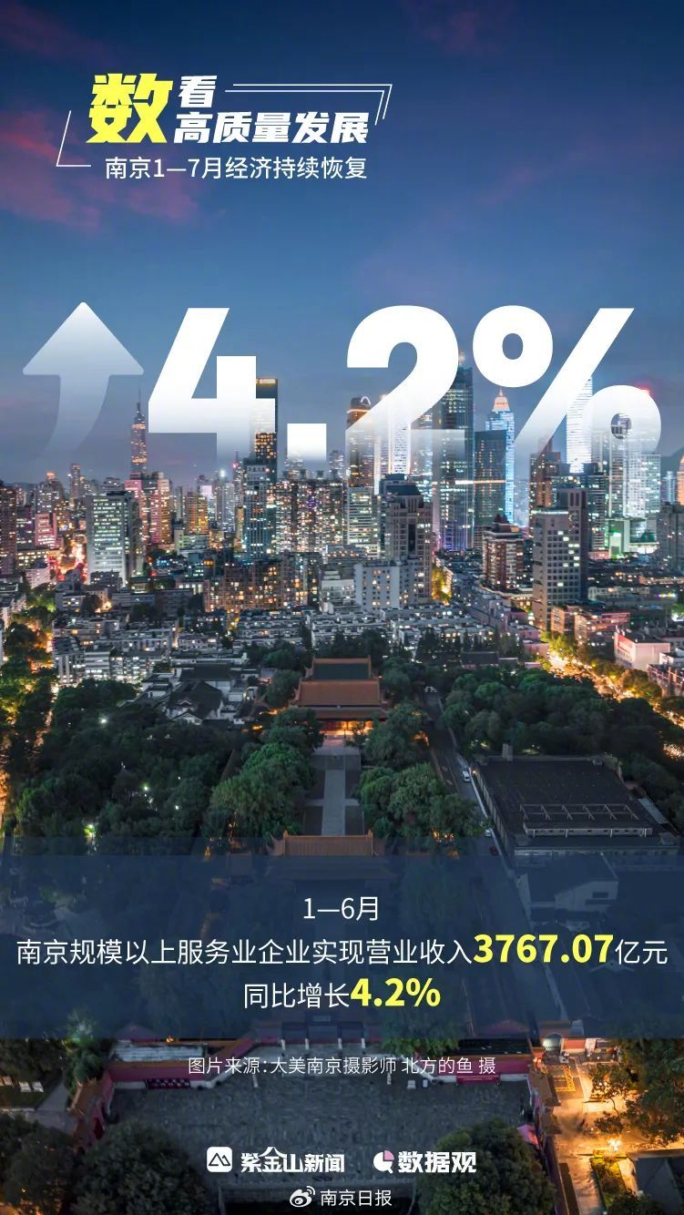 重庆南京疫情防控成效显著，经济复苏稳步前行