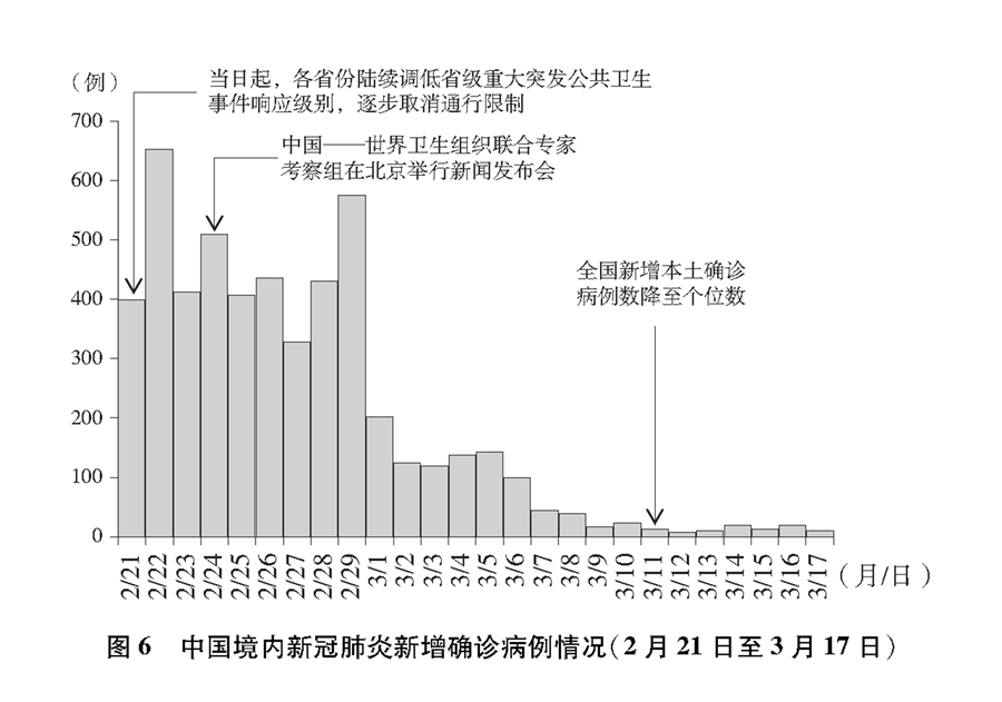 重庆市与南昌市疫情对比分析，防控策略与成效