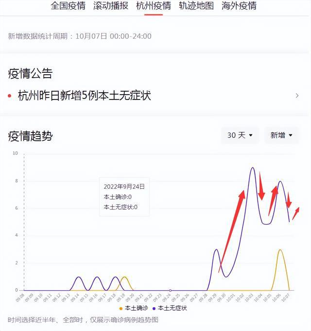 福建疫情防控成效显著，杭州疫情最新动态更新