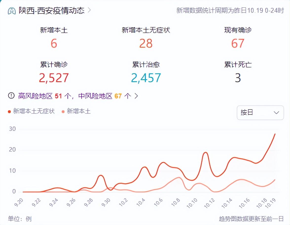 福建西安疫情防控最新动态，福建疫情稳定，西安新增病例持续减少
