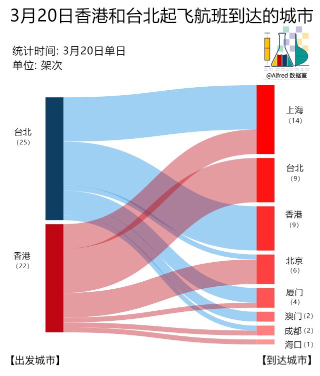 重庆与台北防疫策略对比，城市防疫成效如何？