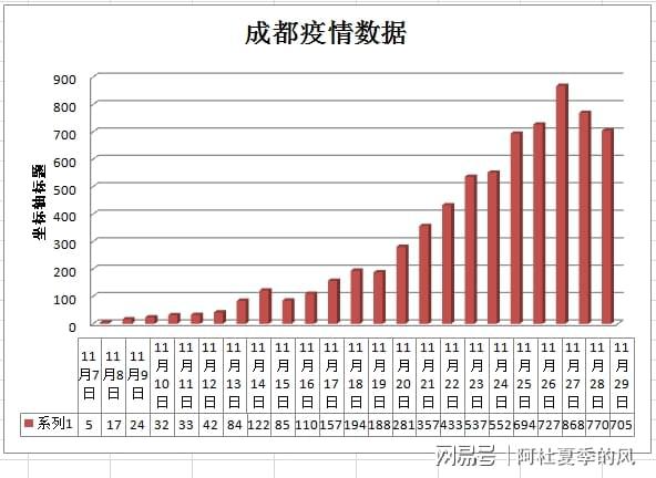 三地联动，澳门、重庆与西安的疫情挑战与防控努力