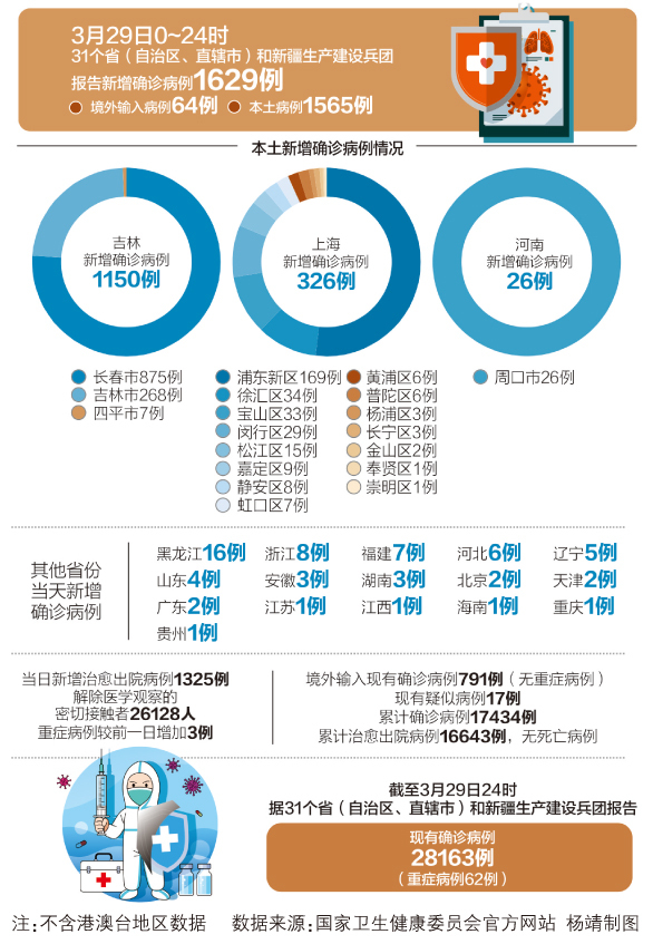 重庆至拉萨疫情挑战及应对策略