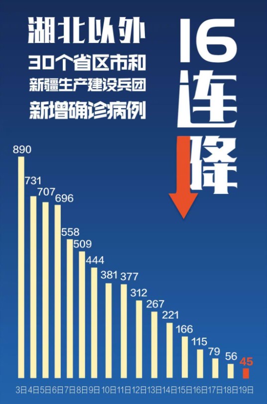 福建与沈阳疫情防控成效显著，经济复苏稳步前行
