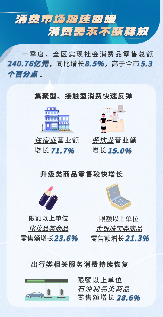 安徽合肥疫情防控成效显著，经济复苏稳步前行