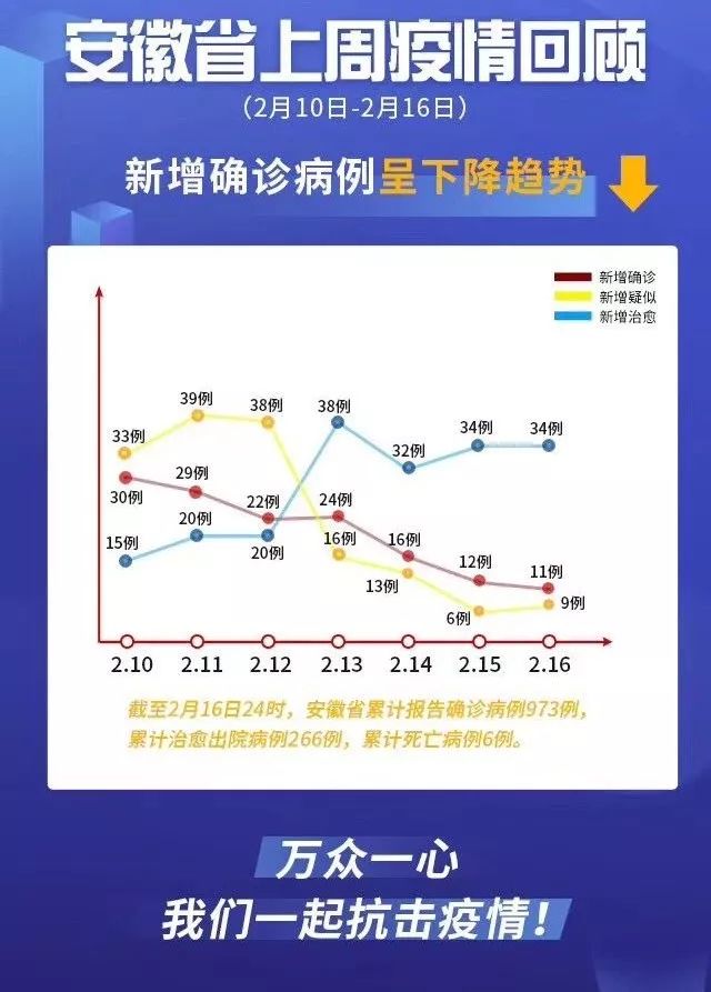 安徽合肥疫情防控成效显著，经济复苏稳步前行