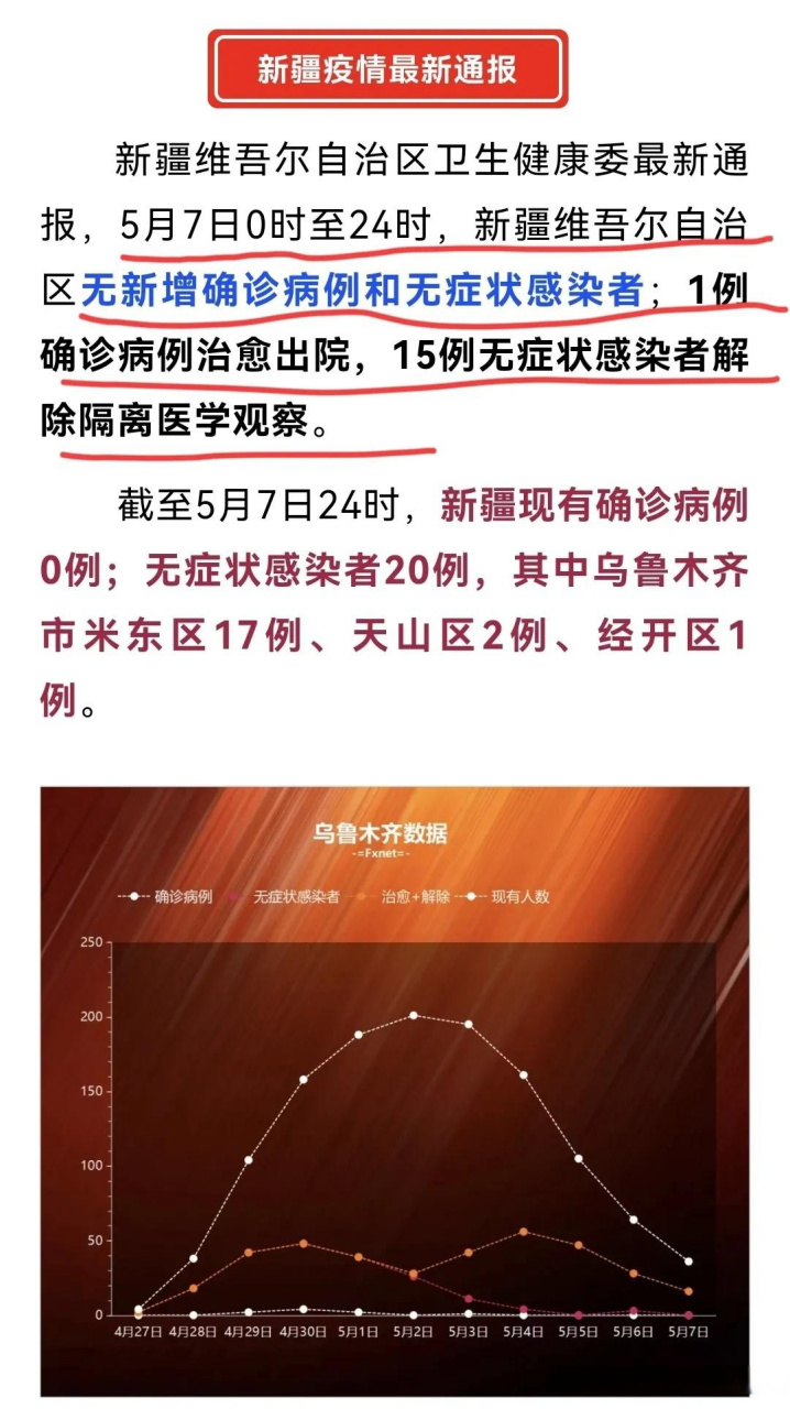 乌鲁木齐疫情最新数据，新增情况分析