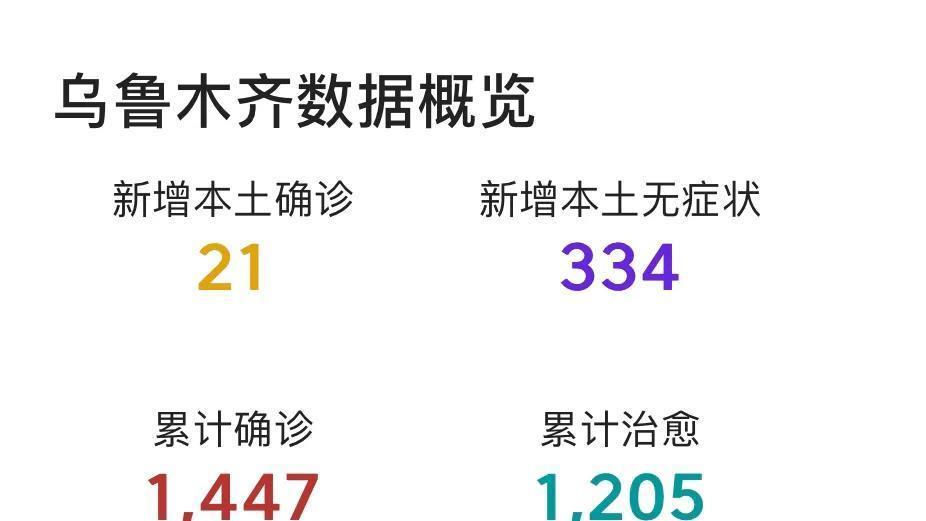乌鲁木齐疫情最新数据，新增情况分析