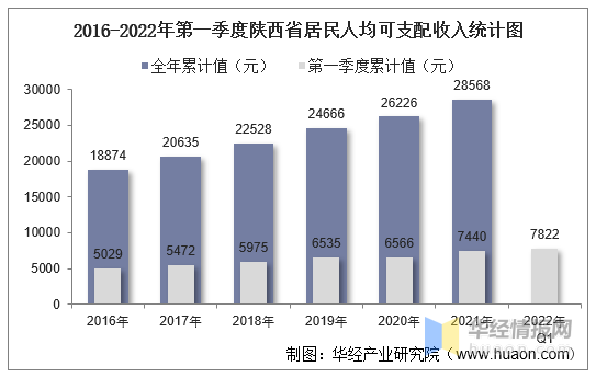 陕西省财政收入现状与未来展望