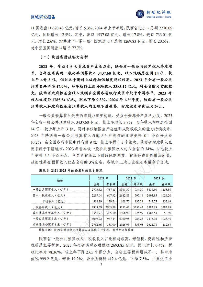 陕西省财政收入现状与未来展望