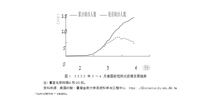 青海海南州，疫情形势分析与防控措施
