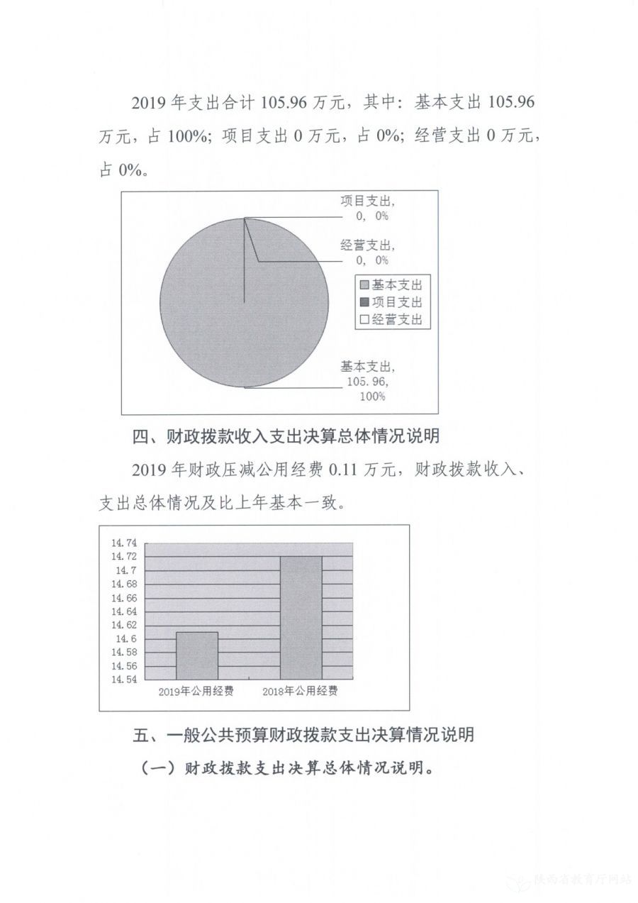 陕西省财政支出三年分析与未来展望